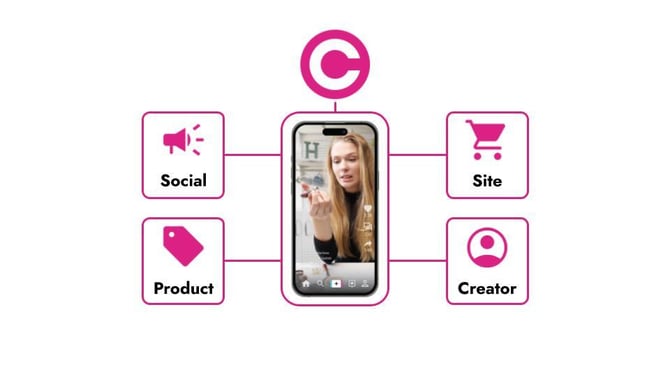 Creator commerce intelligence